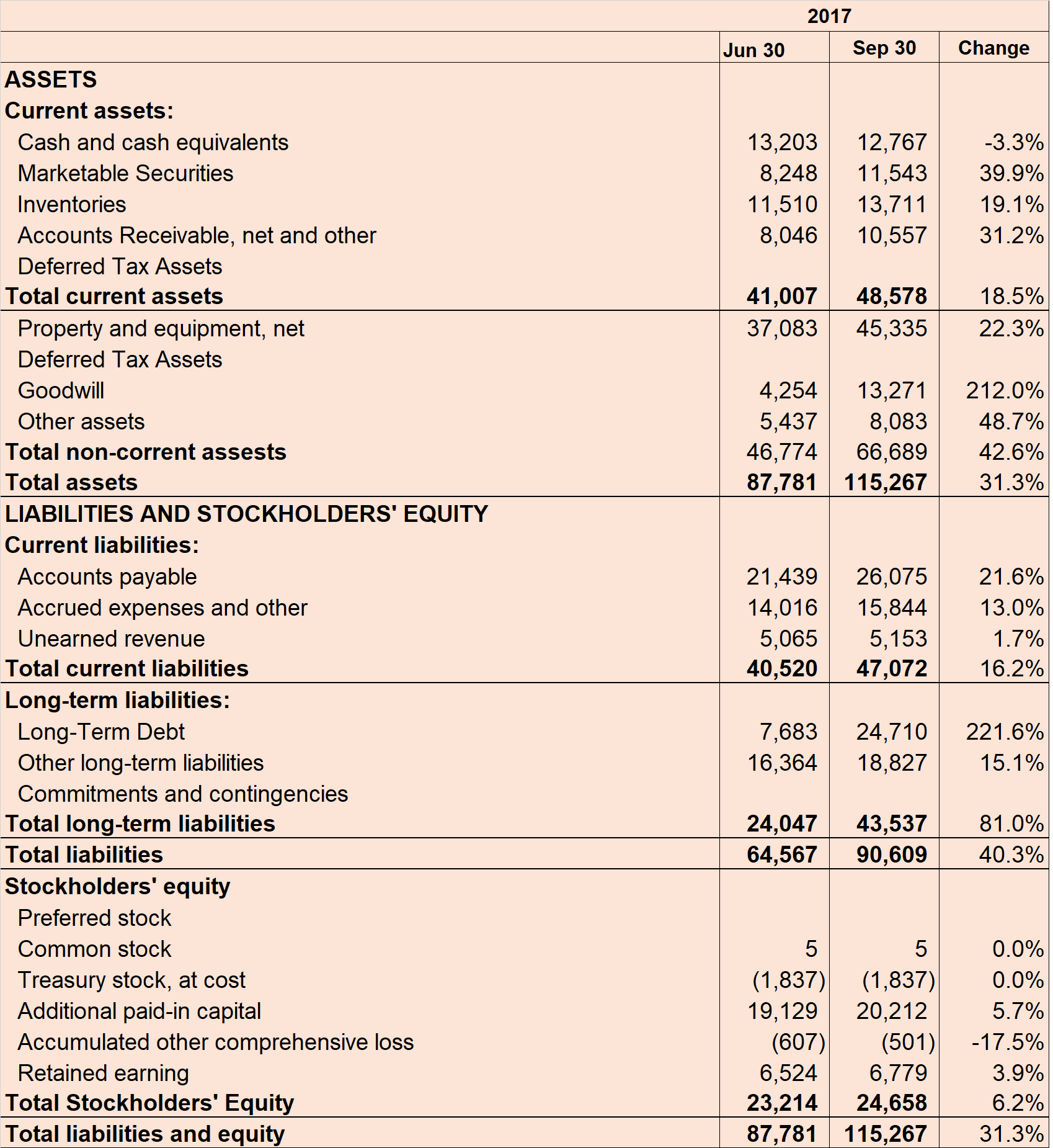 Amazon Earning Report: 5 Not So Desirable Facts! (NASDAQ:AMZN) | Seeking  Alpha