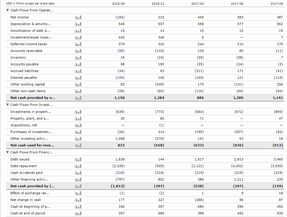 The No. 1 Metric For Dividend Investors (NYSEKMI) Seeking Alpha