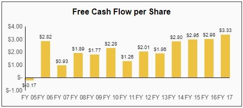 Broadridge Financial Solutions: A High-Quality But Often Overlooked ...