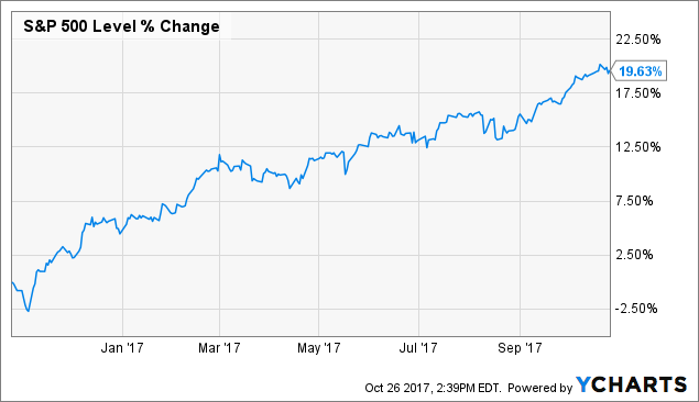 What Does The Vix Tell Us Seeking Alpha 1259