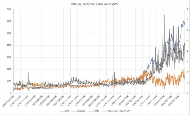 bitcoin mining is fake