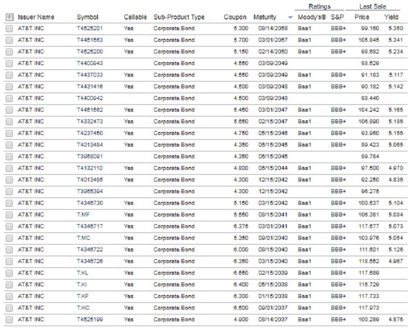 Finra's trace bond trading system