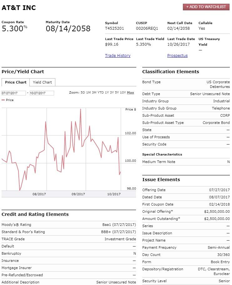 Finra's trace bond trading system