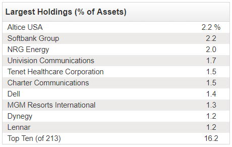 Alliancebernstein Global High Income Fund