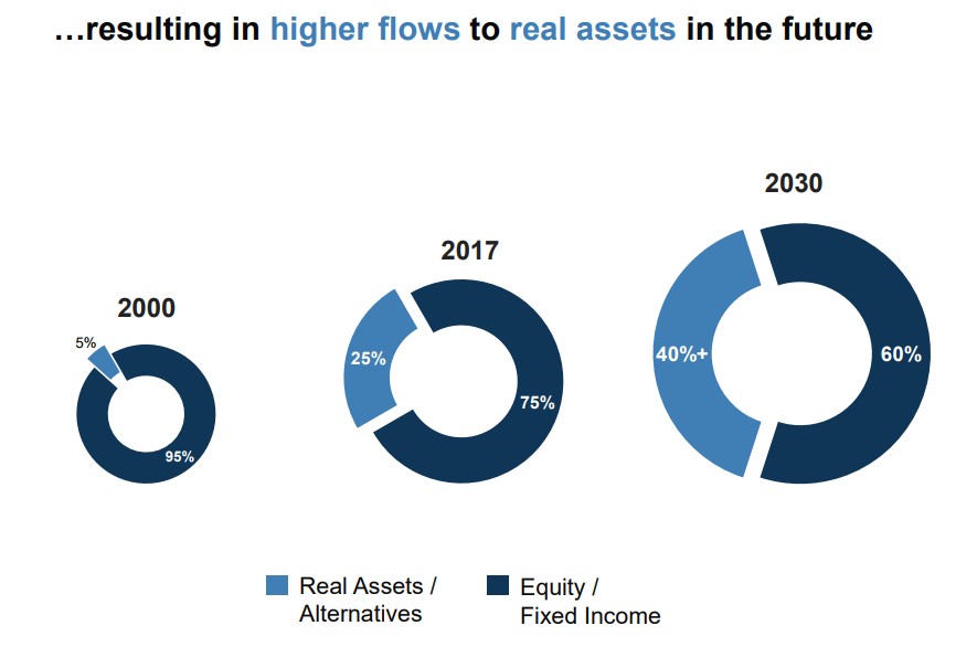 Brookfield Asset Management Is Poised For Massive Growth In Developing ...