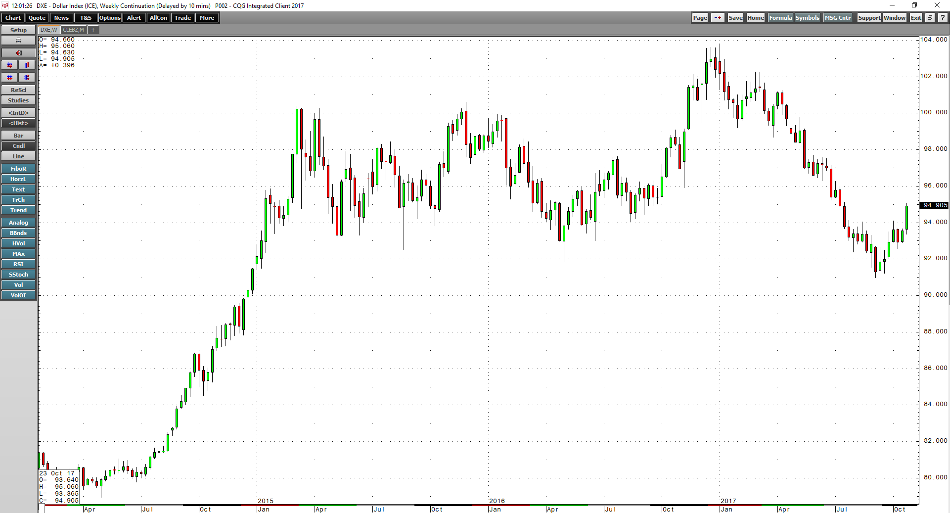 Precious Metals Have Run Out Of Gas And Are Following The Dollar ...