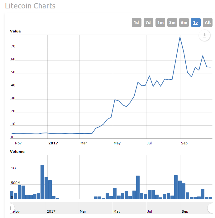 Ethereum Stock News Intraday Open Digital Currencies Ukk Ugm - 