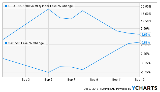 Volatility 75 Index Chart