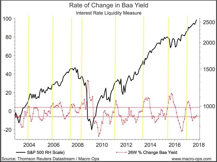 A 'Marcus Trifecta' Look At Markets | Seeking Alpha