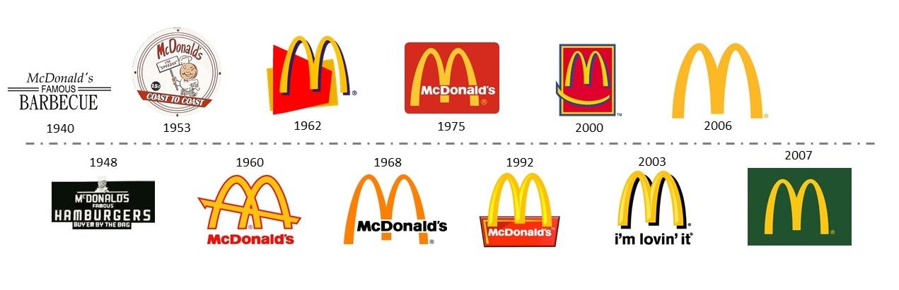 a history of mcdonalds corporation What is the history of mcdonald's restaurants worldwide are operated by the mcdonald's corporation the rest are owned and operated by franchisees or as part of . a history of mcdonalds corporation What is the history of mcdonald's restaurants worldwide are operated by the mcdonald's corporation the rest are owned and operated by franchisees or as part of .