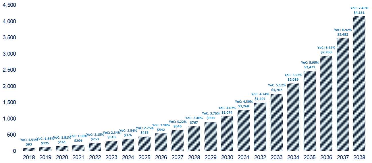 Microsoft Perennial Dividend Growth Nasdaq Msft Seeking Alpha