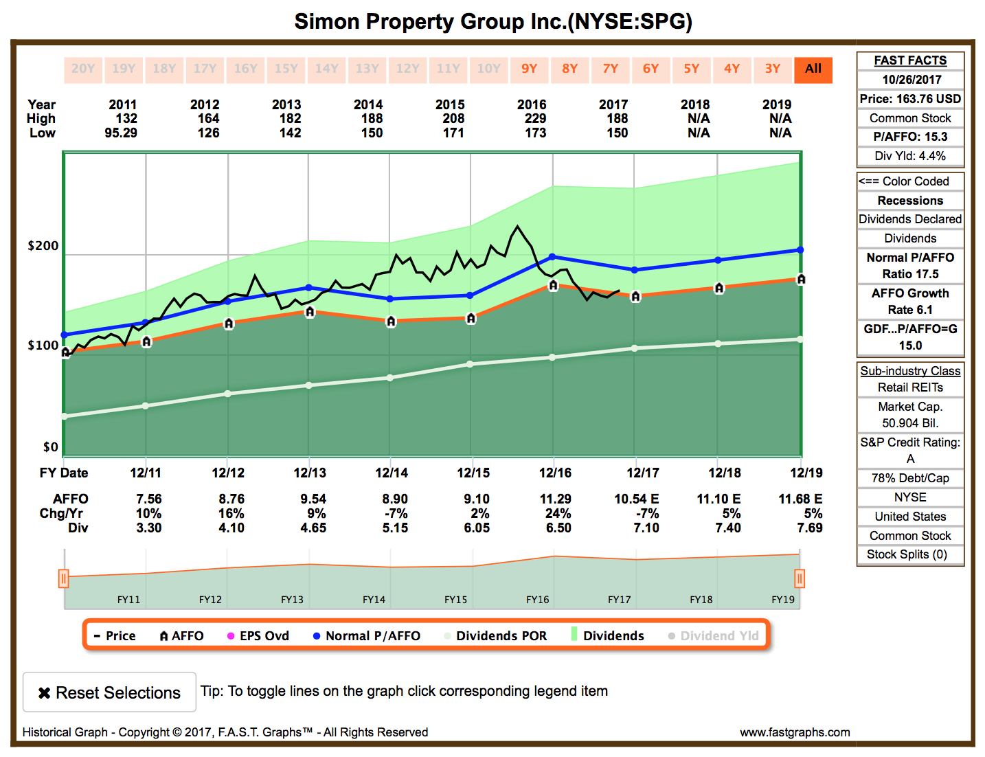 REIT Overview Simon Is Number 1 Simon Property Group, Inc. (NYSESPG) Seeking Alpha
