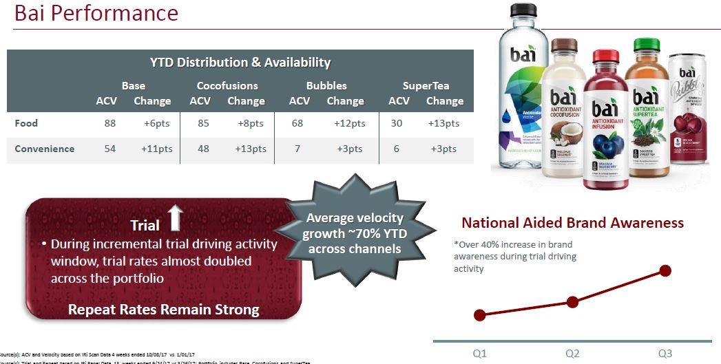 dr pepper snapple group inc essay dr pepper snapple group inc essay