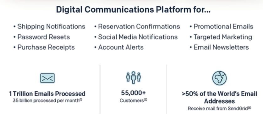 sendgrid marketing cryptocurrency sendgrid marketing cryptocurrency