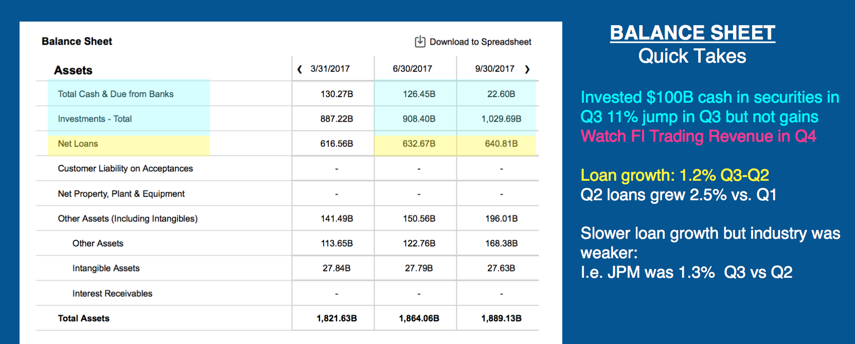 Citigroup How Q3 Actions Will Drive Q4 Earnings (NYSEC) Seeking Alpha