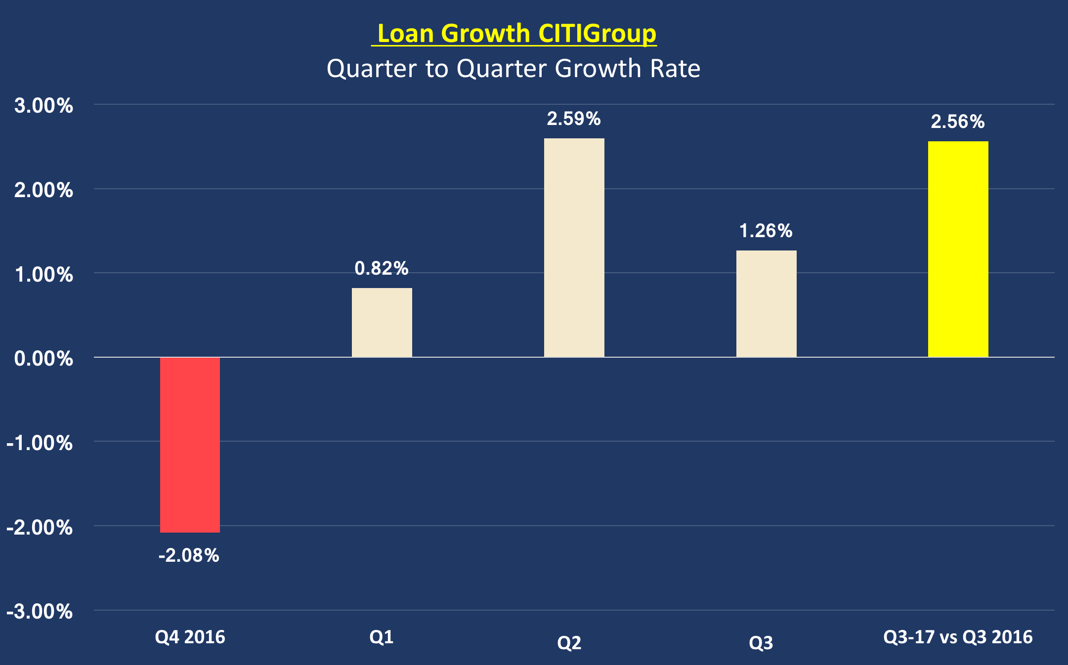 Citigroup How Q3 Actions Will Drive Q4 Earnings (NYSEC) Seeking Alpha