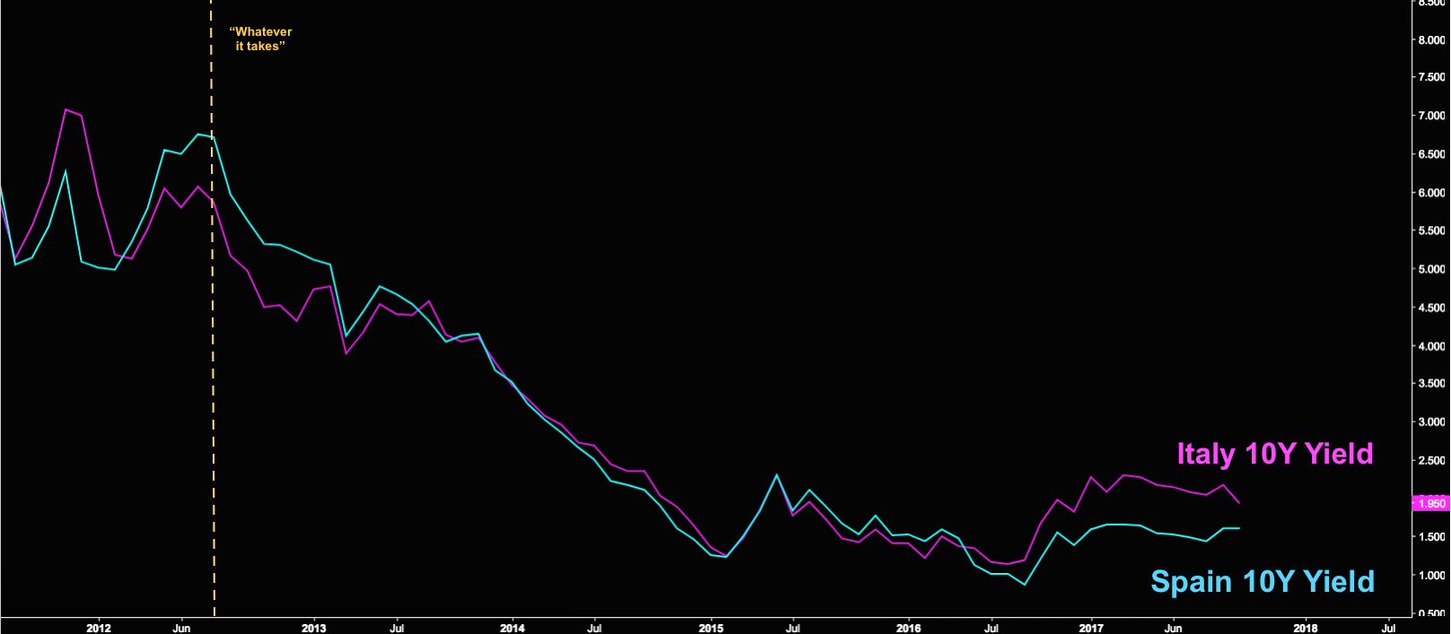 Minsky Cycle 2017: Here's What Breaks The Spell | Seeking ...