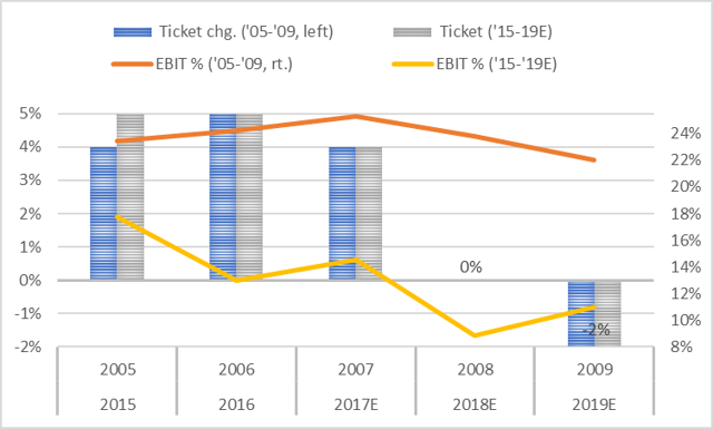 Starbucks Redux (NASDAQ:SBUX) - Seeking Alpha