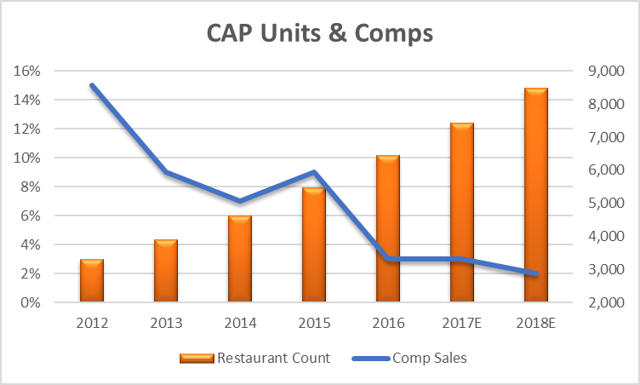 Starbucks Redux (NASDAQ:SBUX) - Seeking Alpha