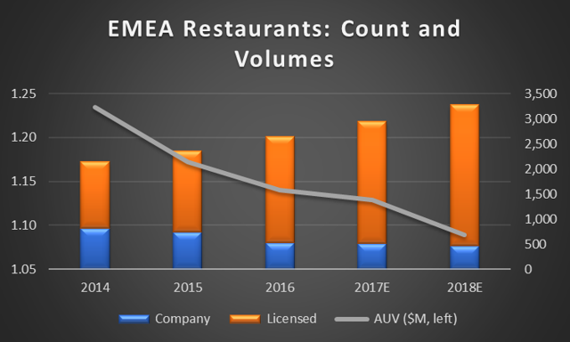 Starbucks Redux (NASDAQ:SBUX) - Seeking Alpha