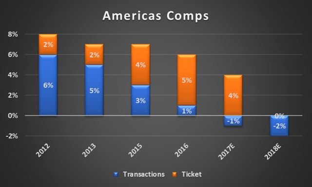 Starbucks Redux (NASDAQ:SBUX) - Seeking Alpha