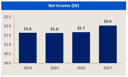 Robert W. Baird Reaffirms Hold Rating for Bank of America Corporation (BAC)