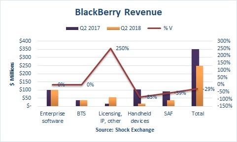 BlackBerry: The Future Is Now (NYSE:BB) | Seeking Alpha