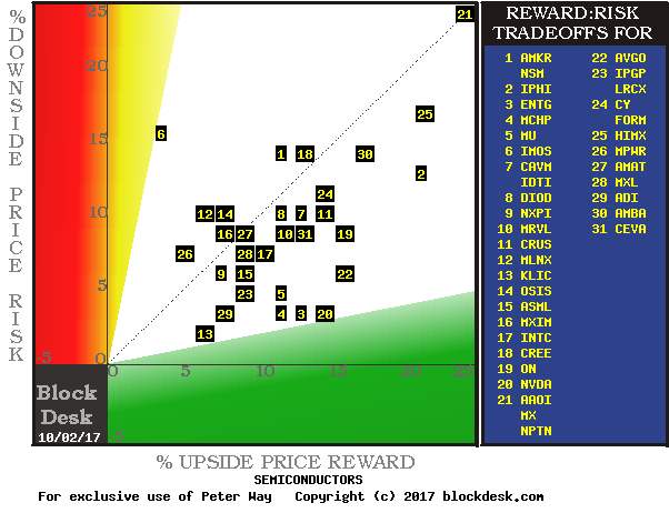 Semiconductor Stocks: What Are The Best Wealth-Builder Prospects Now ...