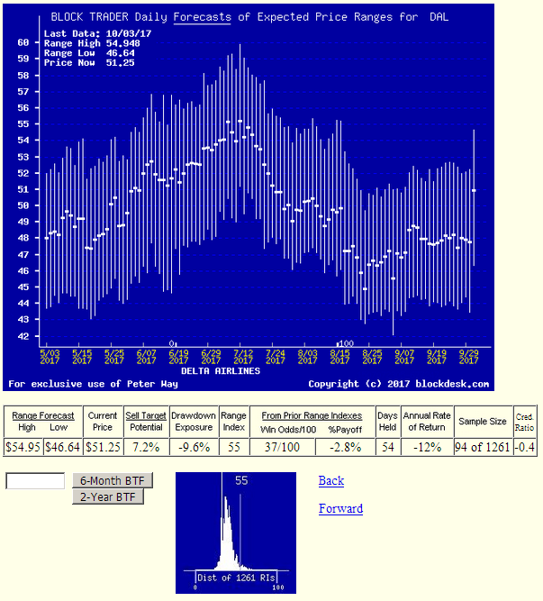 Air Transport Stocks Finally Taking Off Seeking Alpha air-transport-stocks-finally-taking-off-seeking-alpha