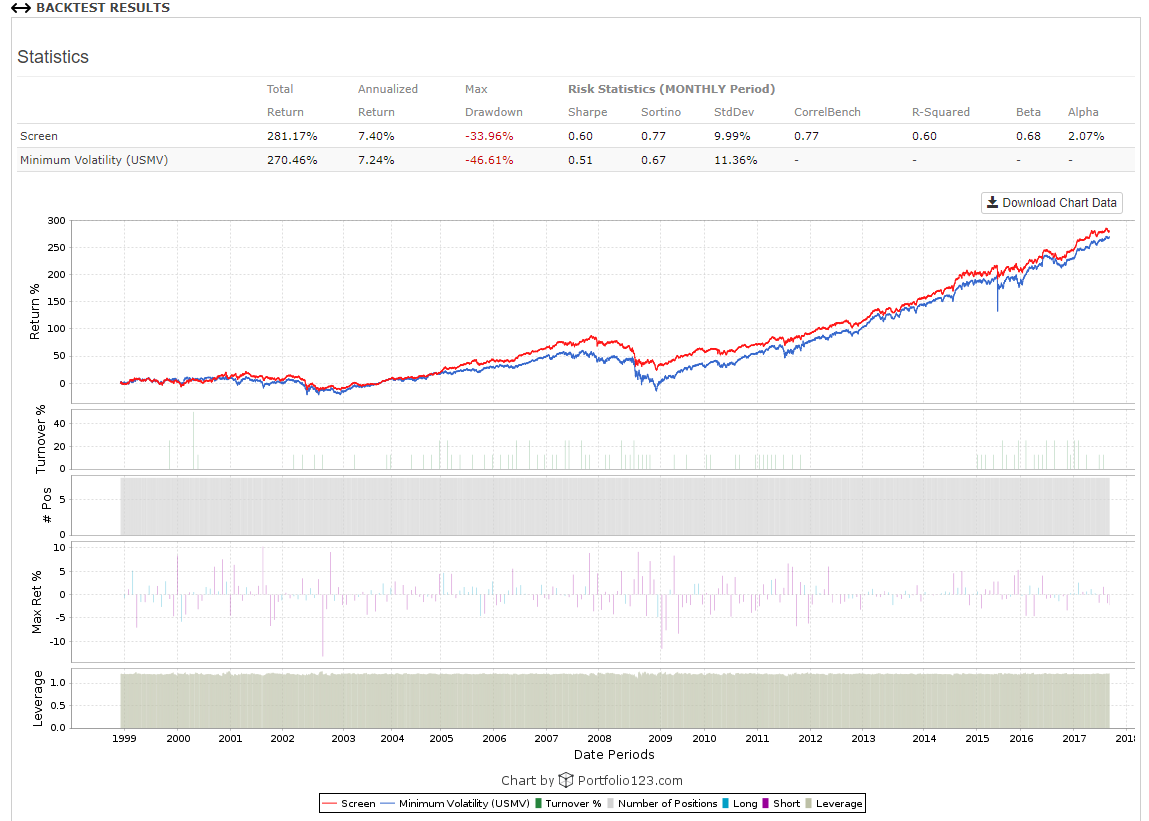 How To Construct A Simple, Effective, LowVolatility Portfolio