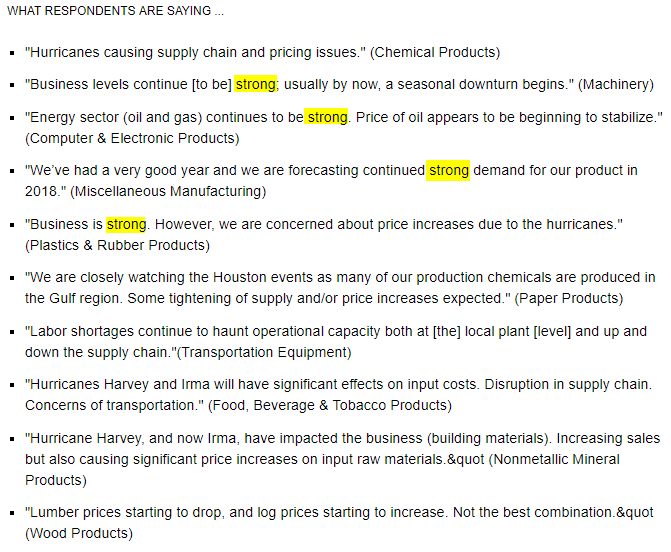 Manufacturing Sector Expands in September, PMI Reaches 60.8%