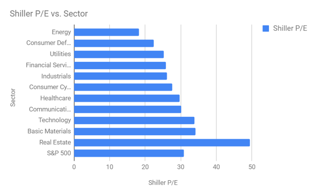 5-ideas-in-the-energy-sector-seeking-alpha