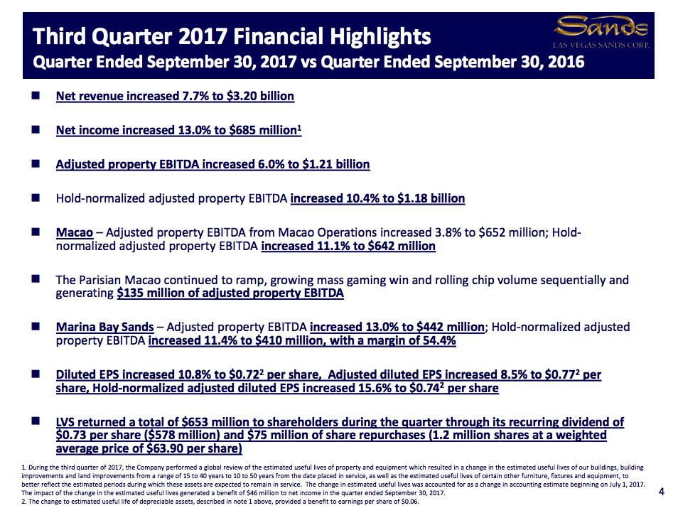 Las Vegas Sands A MustOwn Stock Las Vegas Sands Corp. (NYSELVS