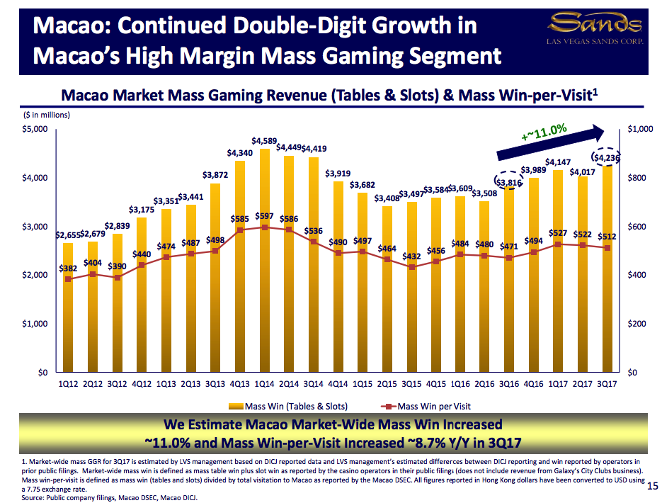 Las Vegas Sands A MustOwn Stock Las Vegas Sands Corp. (NYSELVS