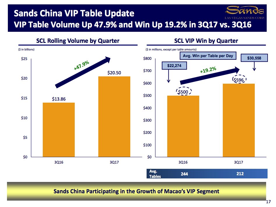 Las Vegas Sands A MustOwn Stock Las Vegas Sands Corp. (NYSELVS