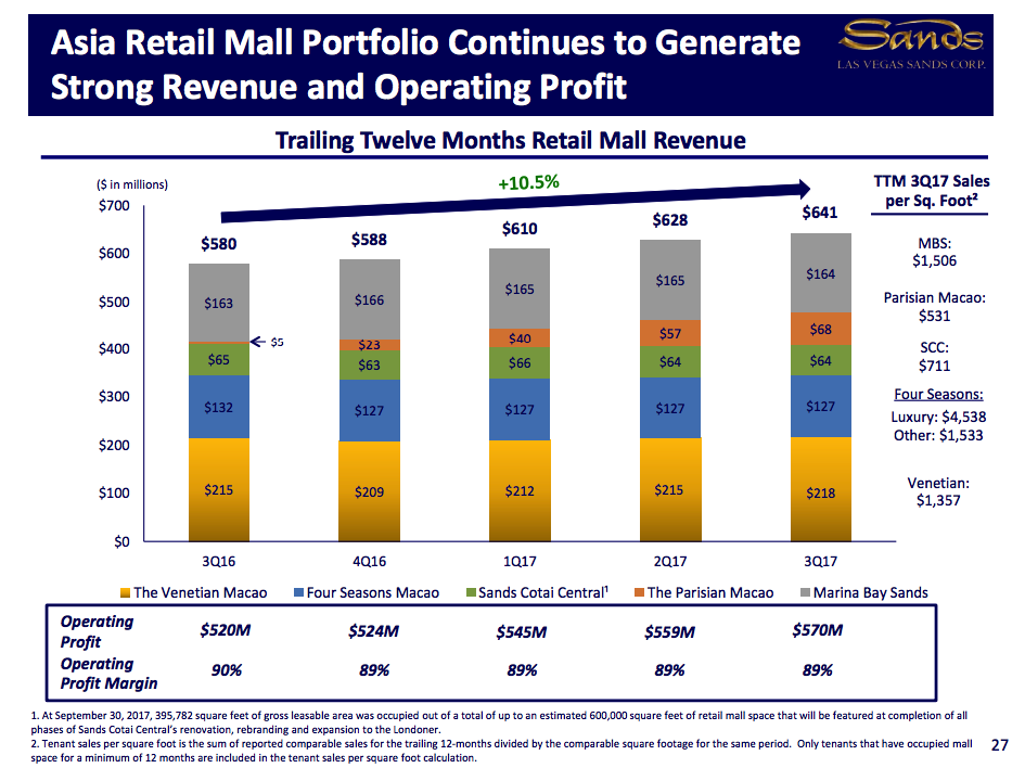 Las Vegas Sands A MustOwn Stock Las Vegas Sands Corp. (NYSELVS