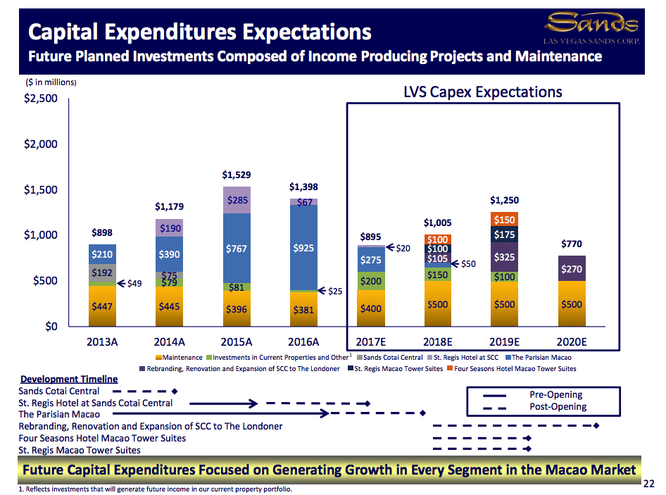 Las Vegas Sands A MustOwn Stock Las Vegas Sands Corp. (NYSELVS