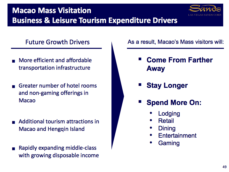 Las Vegas Sands A MustOwn Stock Las Vegas Sands Corp. (NYSELVS