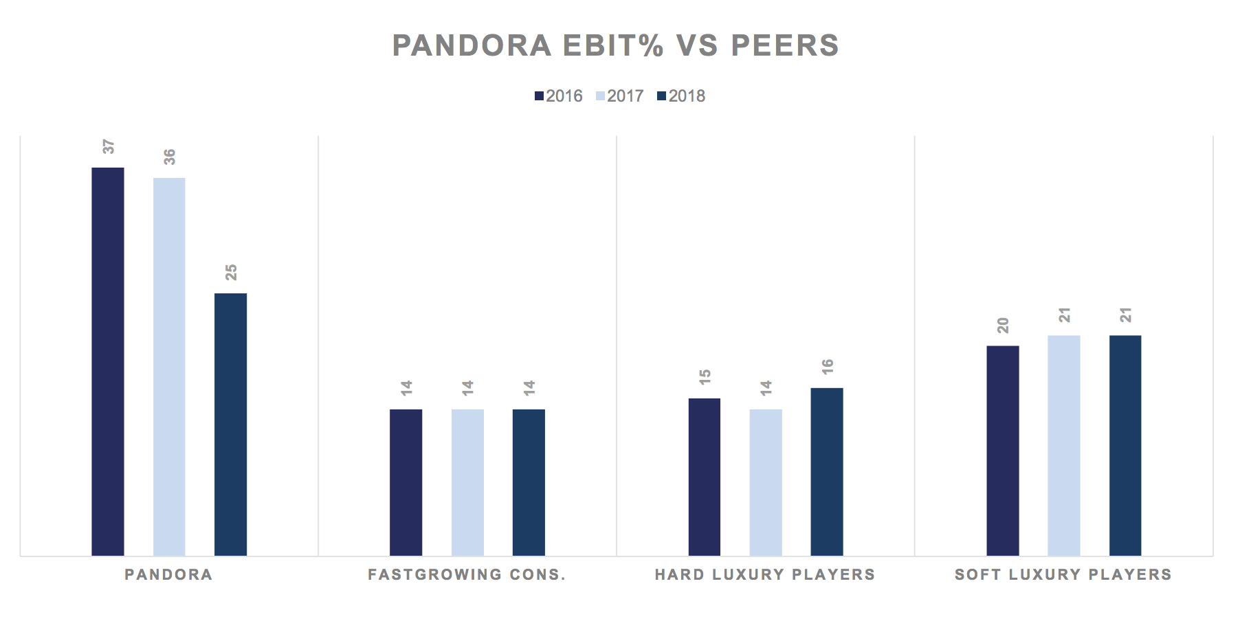 Pandora: Brightly (OTCMKTS:PANDY) | Seeking