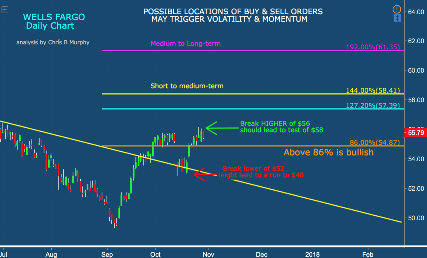 Wells Fargo: How The Stock Can Run Higher (NYSE:WFC) | Seeking Alpha