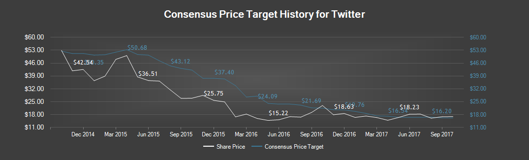Twitter's sputtering user growth unnerves investors