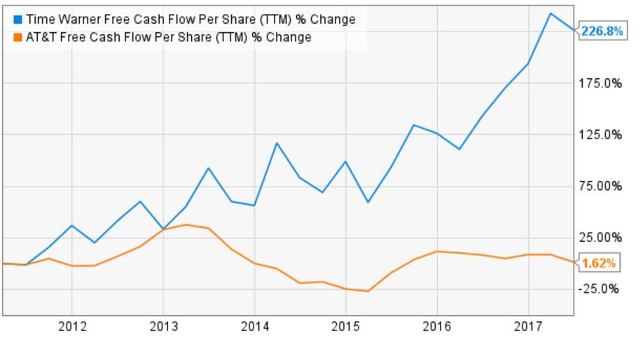 Procter & Gamble Is Great, But This Higher-Yielding Dividend Aristocrat ...