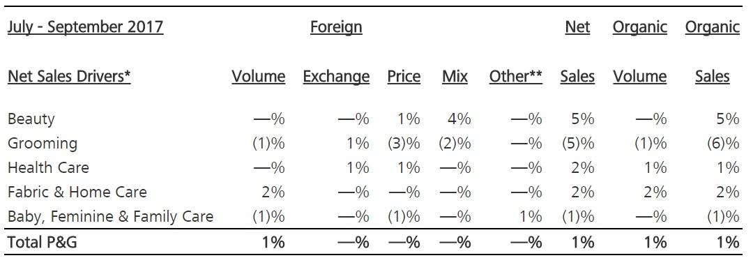 Procter & Gamble Is Great, But This Higher-Yielding Dividend Aristocrat ...