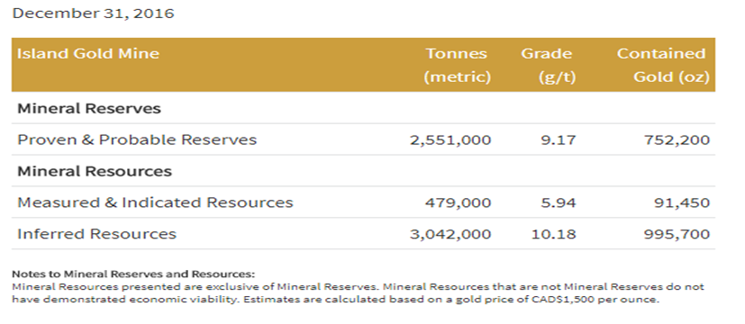 Will Alamos Gold Surprise Investors In 4Q2017? (NYSE:AGI) | Seeking Alpha