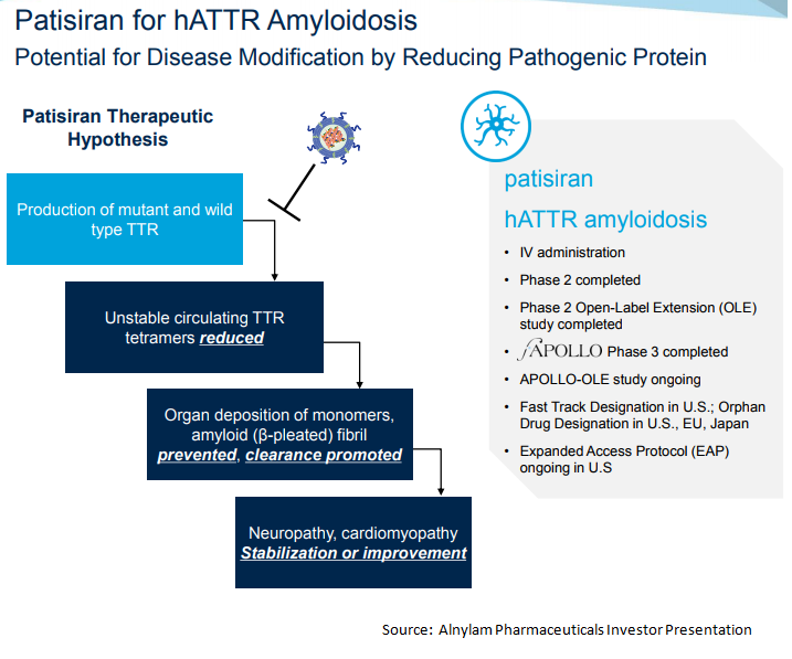 Hold On To Alnylam Pharmaceuticals In 2017 (NASDAQ:ALNY) | Seeking Alpha