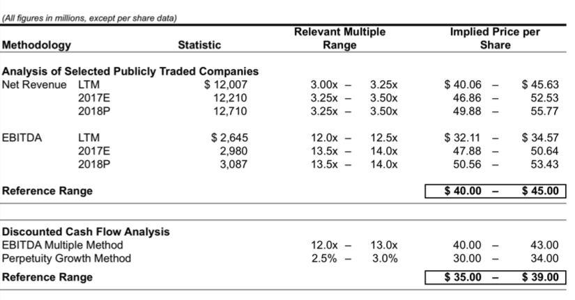 Mylan stock options