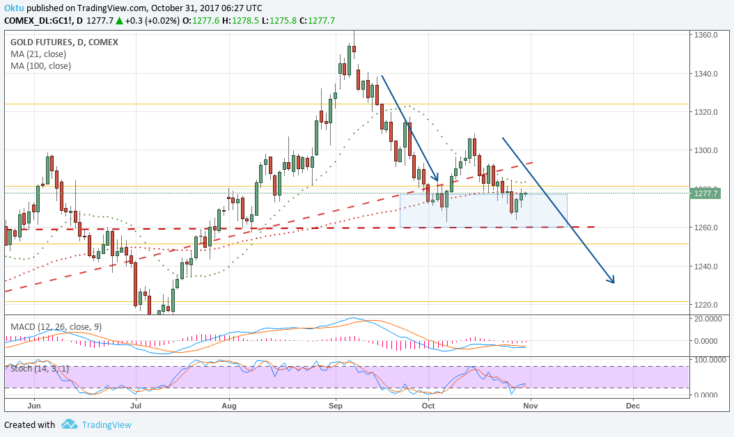 Gold Vs. Dollar: Facts And Myths (NYSEARCA:GLD) | Seeking Alpha