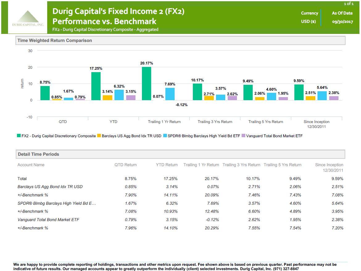 Denbury Resources: Explore 17.8% YTM (NYSE:DEN) | Seeking Alpha