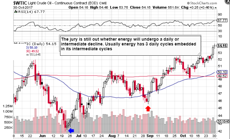 Brokers Recommendations on: Chevron Corporation (CVX) Brokers Recommendations on: Chevron Corporation (CVX)
