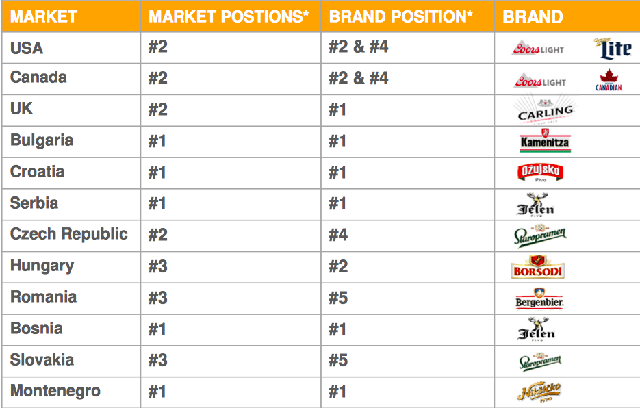 company analysis report molson coors brewing company analysis report molson coors brewing